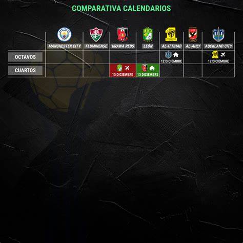 Codere mundial de clubes